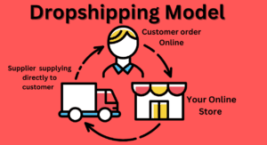 What is Dropshipping?